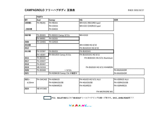Campagnolo Freewheel body History - カンパニョーロ フリーホイールボディ 互換・対応表 - 高知の自転車専門店 Cycling Shop ヤマネ